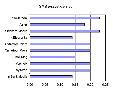 Operatorzy MVNO - porównanie cen 4