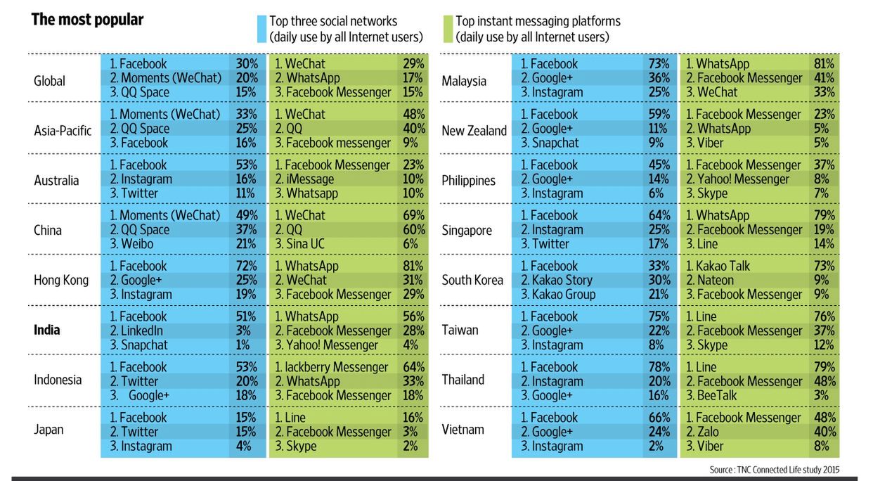 Z WhatsAppa korzysta już ponad miliard użytkowników miesięcznie 4