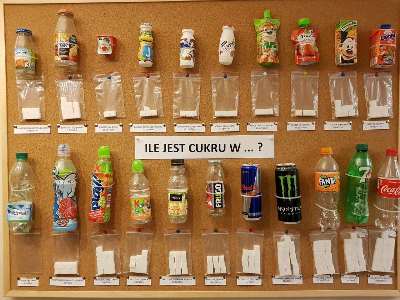 Ile cukru jest w popularnych napojach? Taka tablica powinna wisieć w każdej szkole