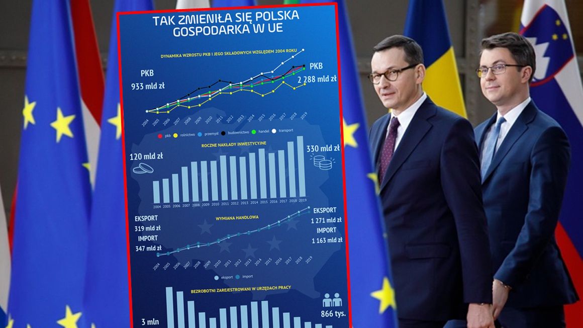 Ten szczyt UE może zdecydować o dużych pieniądzach dla Polski. Przez 16 lat dzięki nim gospodarka zmieniła się nie do poznania.