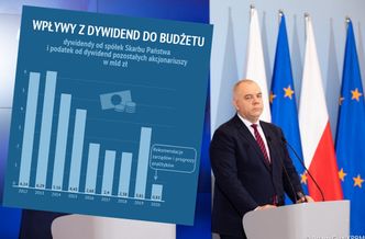 Państwowe spółki nie podzielą się zyskiem. Tak cięcie dywidend odbije się na budżecie