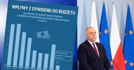 Państwowe spółki nie podzielą się zyskiem. Tak cięcie dywidend odbije się na budżecie