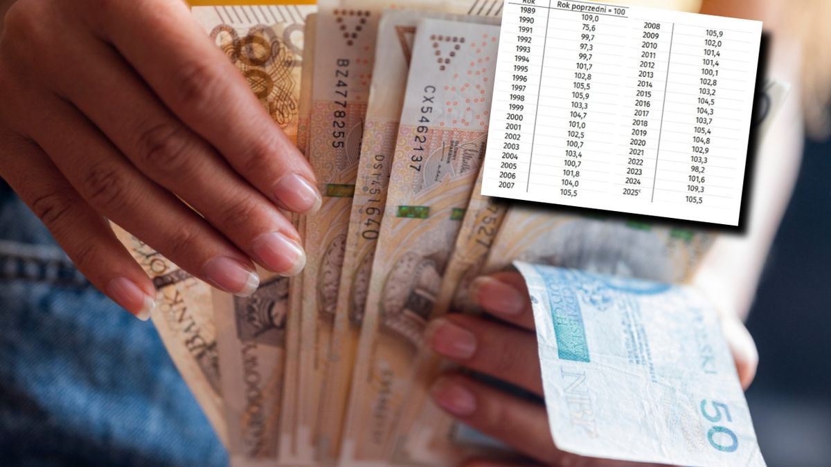 To był rok podwyżek pensji. Od upadku PRL-u tylko trzy razy wzrosty były większe [OPINIA]