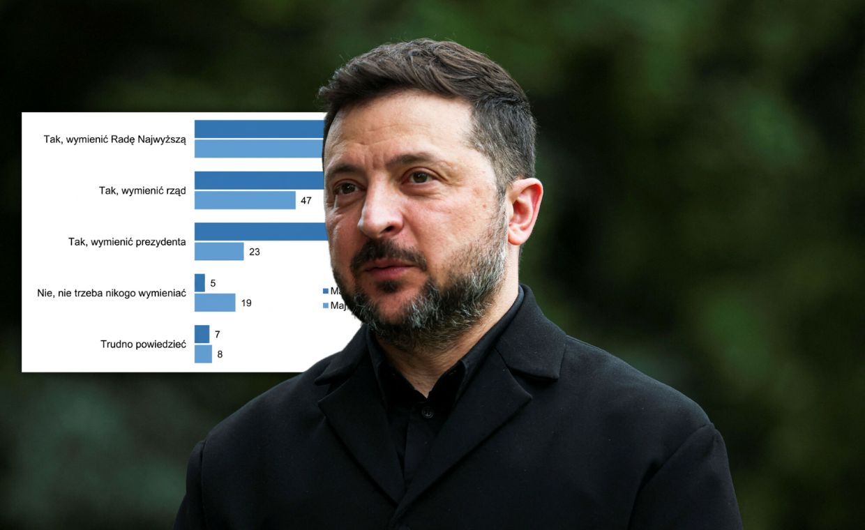 Zaskakujące zmiany nastrojów w Ukrainie: Zełenski na celowniku