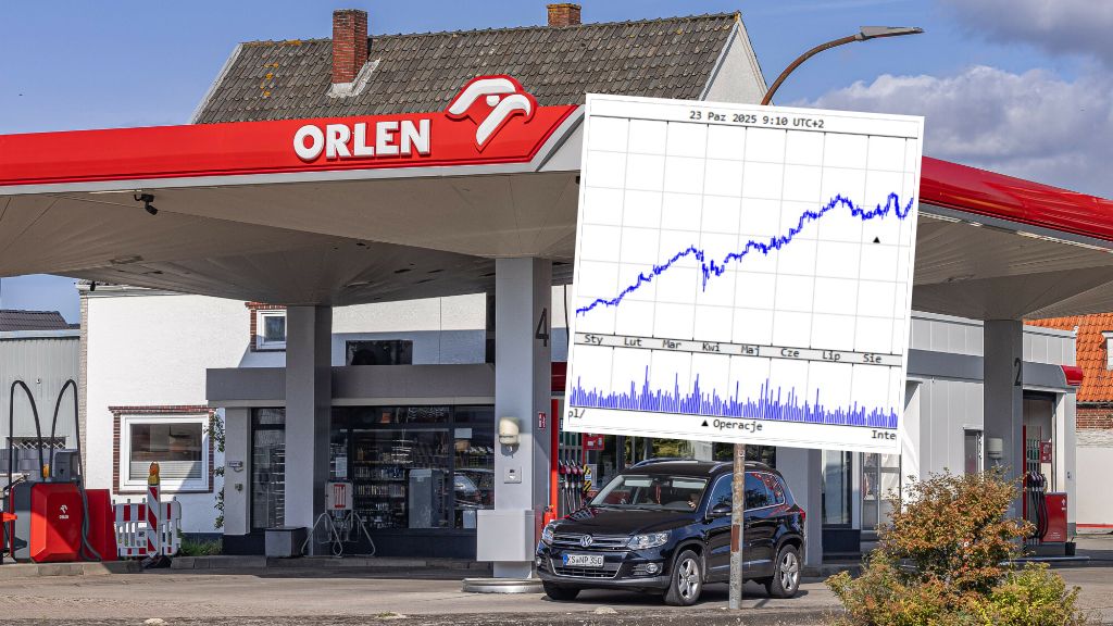 Akcje Orlenu rosną