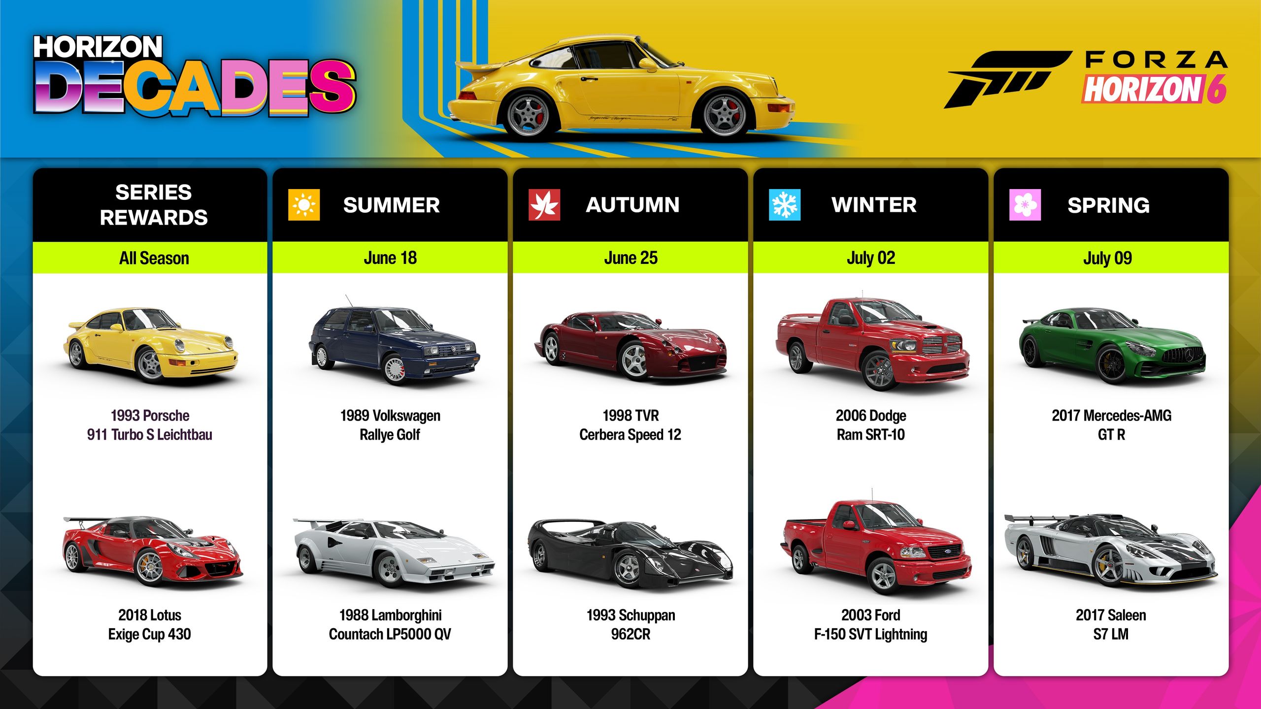 Forza Horizon 6 Decades - lista aut