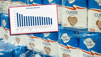 Skokowy wzrost sprzedaży cukru w Polsce. Paragony pokazują, gdzie kupuje się najwięcej
