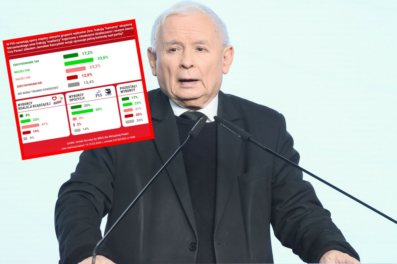 Czy Jarosław Kaczyński wciąż trzyma stery w PiS? Polacy zabrali głos
