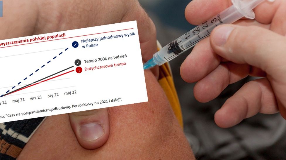 Szczepienia w Polsce 