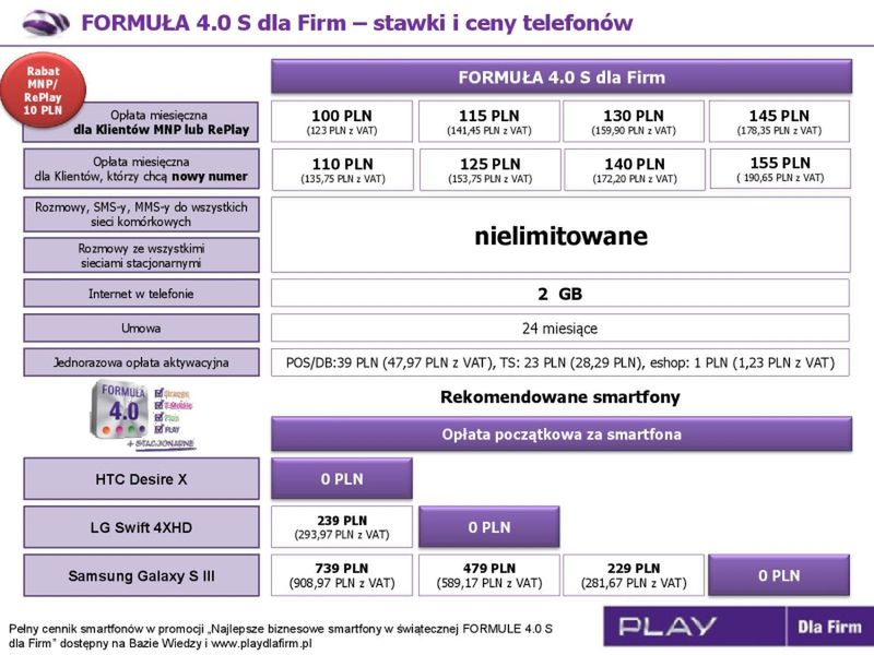 Formuła 4.0 S dla Firm (fot. Play)