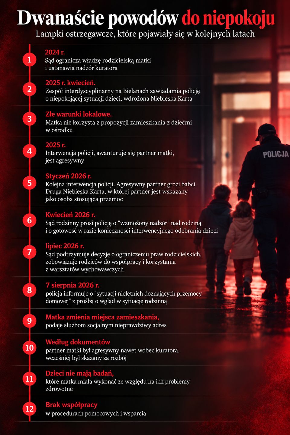 Niebieska Karta to nie wyrok, ale sygnał, by przyjrzeć się rodzinie
