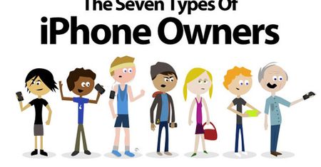 Infografika z siedmioma typami użytkowników iPhone’a