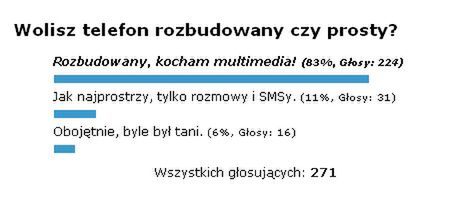 Podsumowanie ankiety „Wolisz telefon rozbudowany czy prosty?” 1