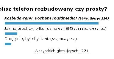Podsumowanie ankiety „Wolisz telefon rozbudowany czy prosty?”