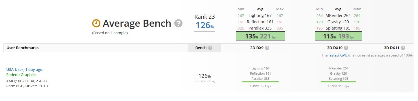 Tajemniczy nowy układ oparty na Navi 21