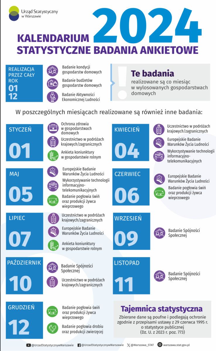 Możecie spodziewać się telefonu od ankieterów z Głównego Urzędu Statystycznego