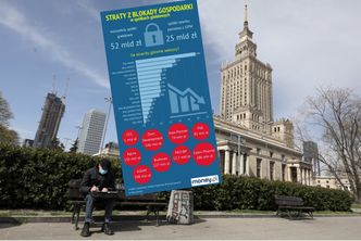 Blokada gospodarki kosztowała co najmniej 50 mld zł. Te branże straciły najwięcej