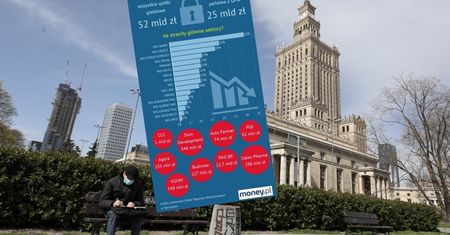 Blokada gospodarki kosztowała co najmniej 50 mld zł. Te branże straciły najwięcej
