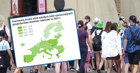 Polacy późno opuszczają rodzinny dom. Tak wypadamy na tle Europy