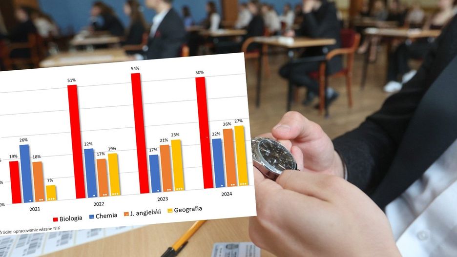 System oceniania matur zawiódł