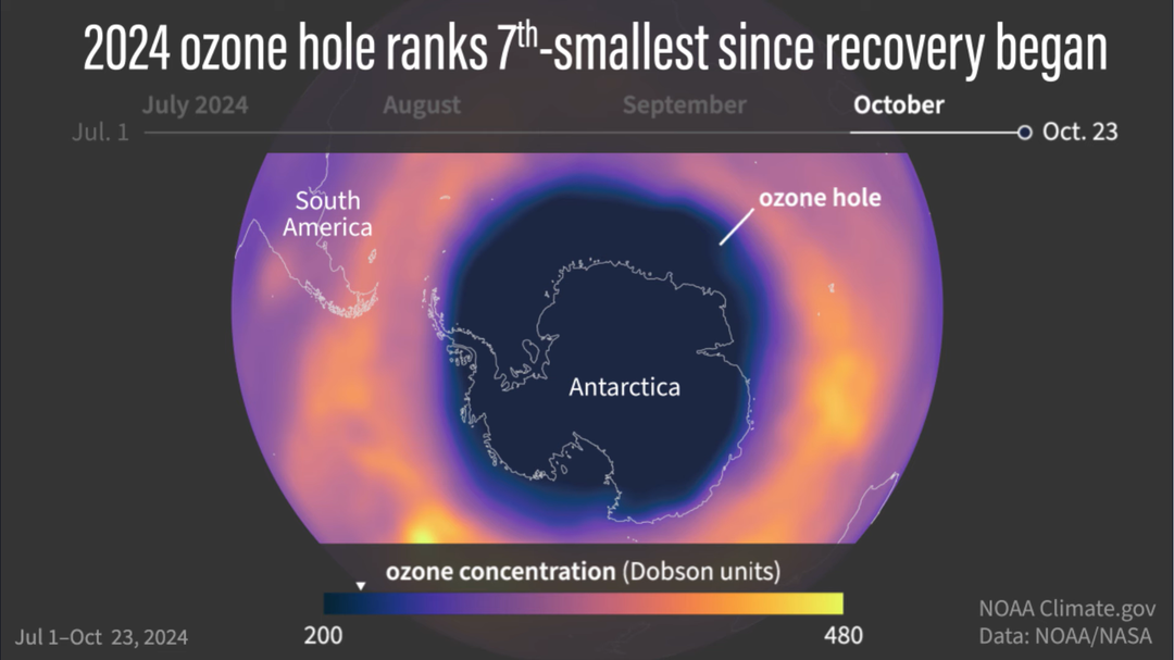 To przyspiesza zmiany klimatyczne. Winna jest odbudowa warstwy ozonowej