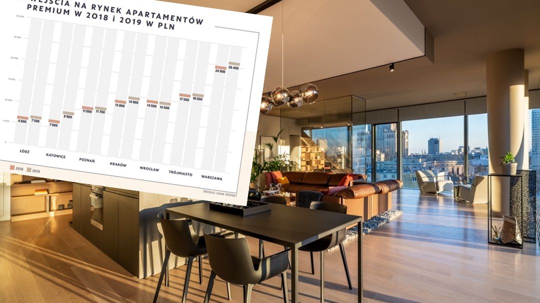 Luksusowe nieruchomości. Próg wejścia w Warszawie wynosi 26,4 tys. zł za mkw. 