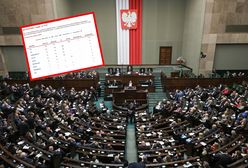 Przepraszał po kluczowym głosowaniu w Sejmie. Była reasumpcja