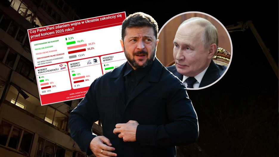Najnowszy sondaż zbadał opinię dotyczące zakończenia wojny