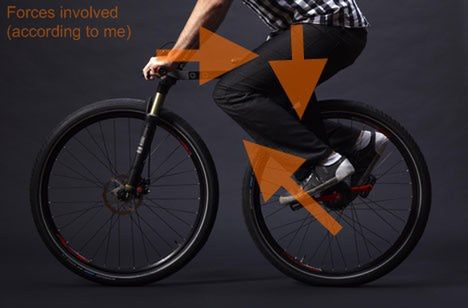 Minimalistyczny rower miejski - koniec z łańcuchami 3