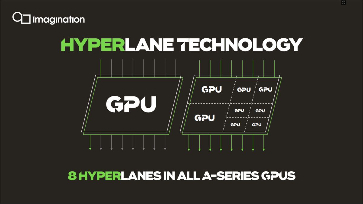 Technologia HyperLane