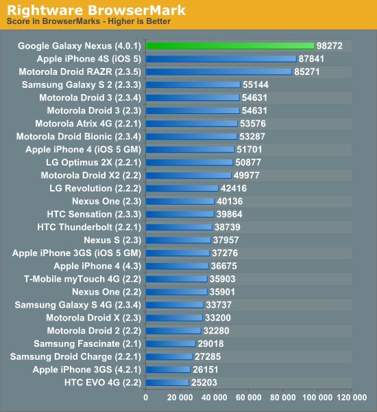 BrowserMark | fot. anandtech.com