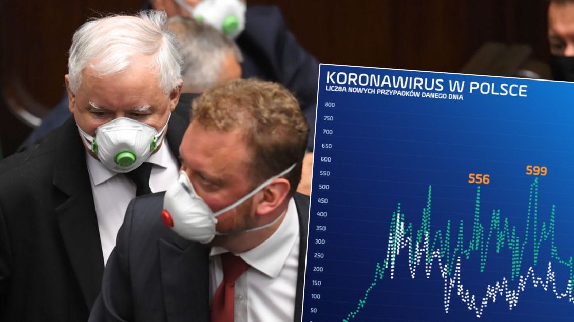 Koronawirus w Polsce. Kolejny dzień, kolejny rekord