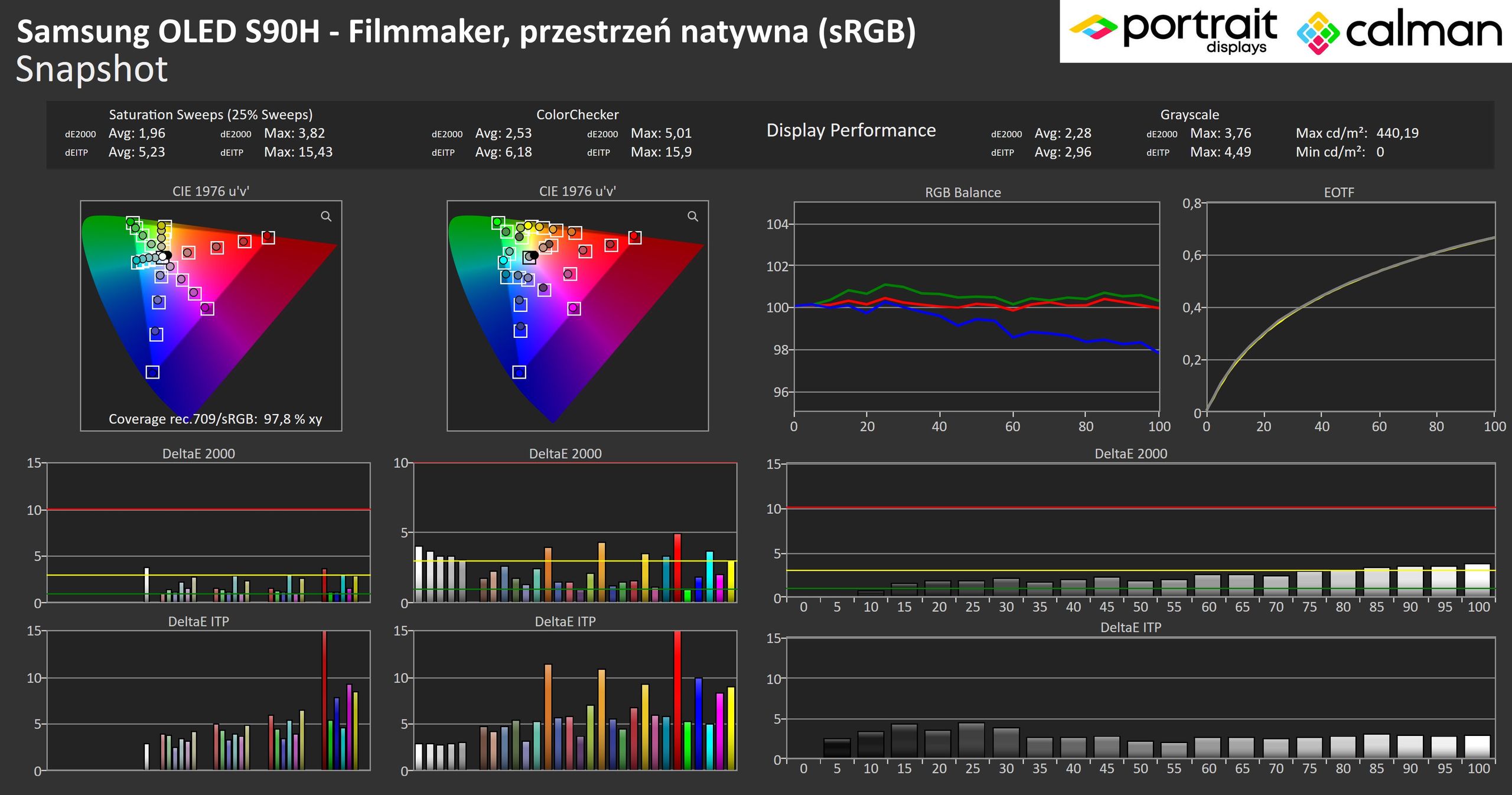 Samsung OLED S90H - weryfikacja sRGB.