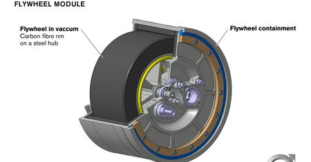 Flywheel KERS – sposób Volvo na obniżenie spalania nawet o 25 % [wideo]