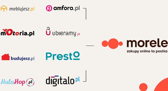 Grupa Morele ujednolica szyld wszystkich swoich sklepów