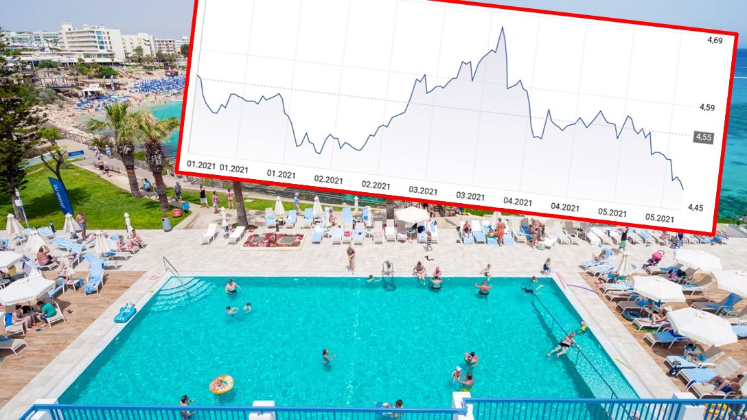 Kurs wymiany euro jest najniższy od kilku miesięcy.