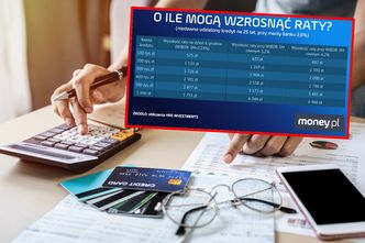 Ten rok dla spłacających kredyty będzie bardzo trudny. Te raty zabolą