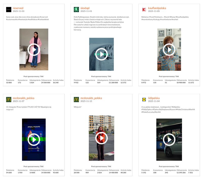 Wzmożona aktywność marek na TikToku