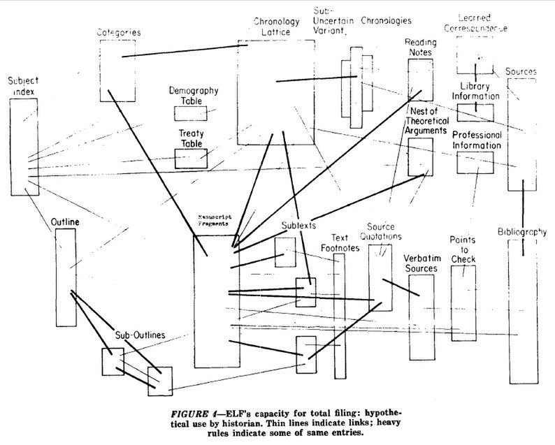 Xanadu - szkic koncepcji z 1965 roku