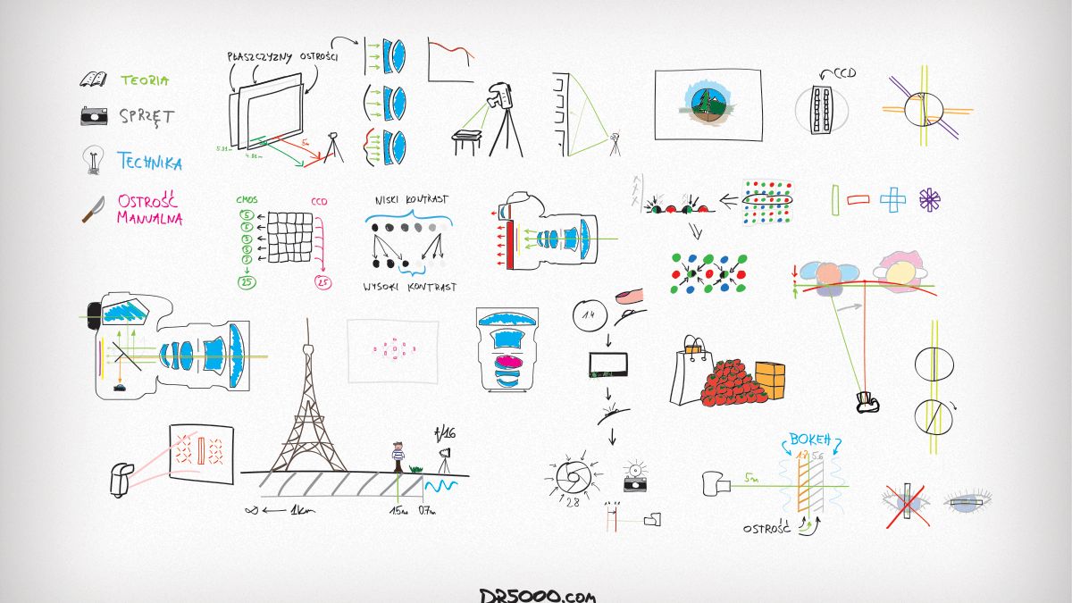 Jak brzytwa z automatu, czyli jak skutecznie wykorzystywać autofokus [poradnik] 1