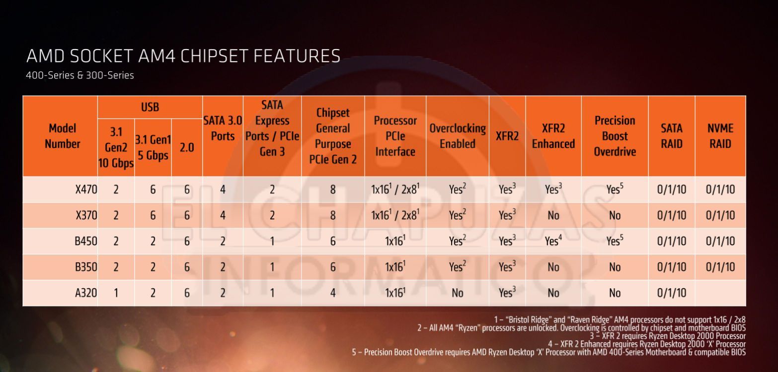 AMD Ryzen 2000