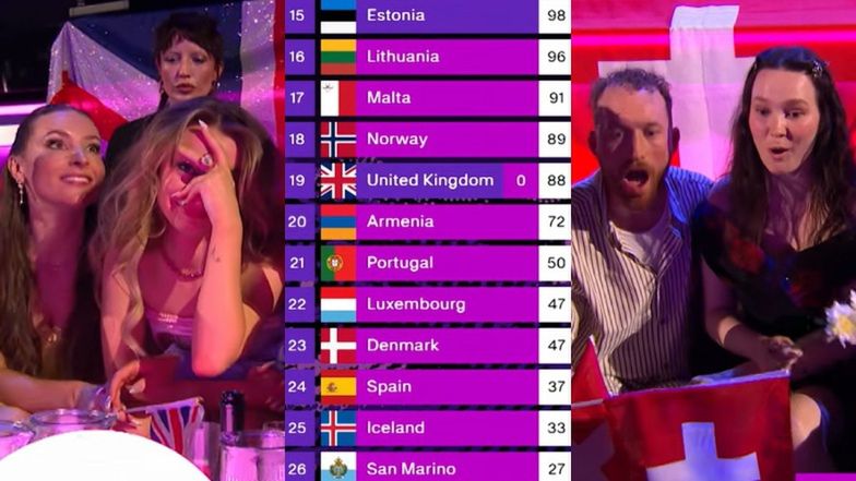 Wielka Brytania i Szwajcaria zajęły ostatnie miejsce wśród widzó