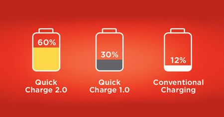 Quick Charge 2.0 vs zwykła ładowarka - zobacz porównanie szybkości ładowania