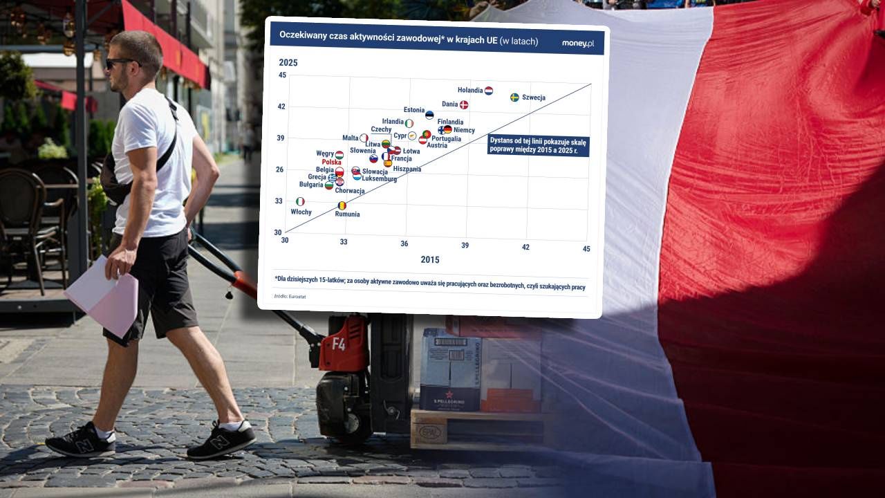 Polacy pracują za krótko. Nie obędzie się bez kontrowersyjnej reformy [ANALIZA]