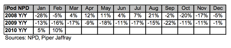 Sprzedaż Maków: 43% wzrostu w lutym w porównaniu do poprzedniego roku 3