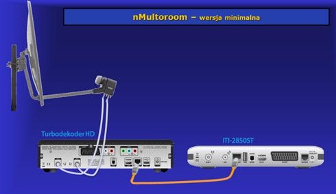 multiroom