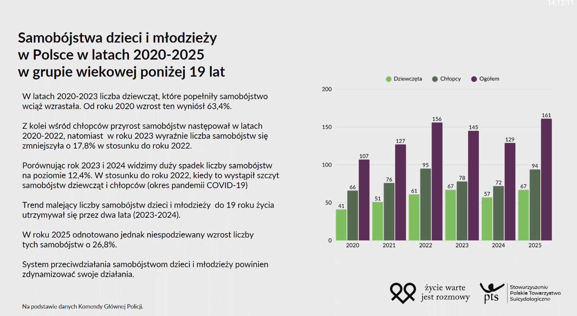 Prezentacja dr Witkowskiej na Komisji ds. Dzieci i Młodzieży