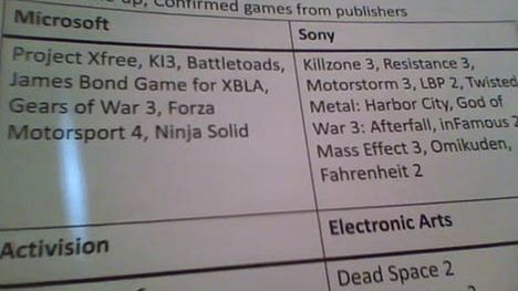 Gry z E3 znane już teraz? 1