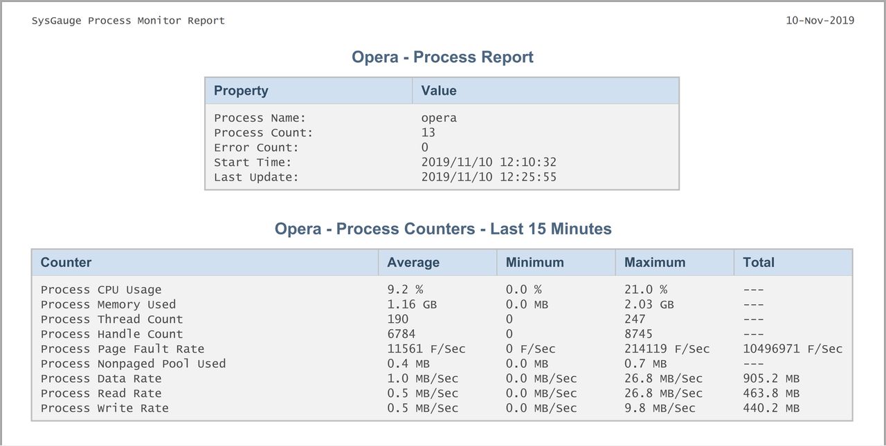 Opera GX - Raport SysGauge