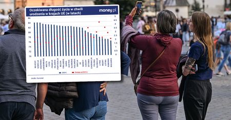 Polska w ogonie Europy. Żyjemy za krótko jak na dzisiejszy poziom rozwoju kraju [ANALIZA]